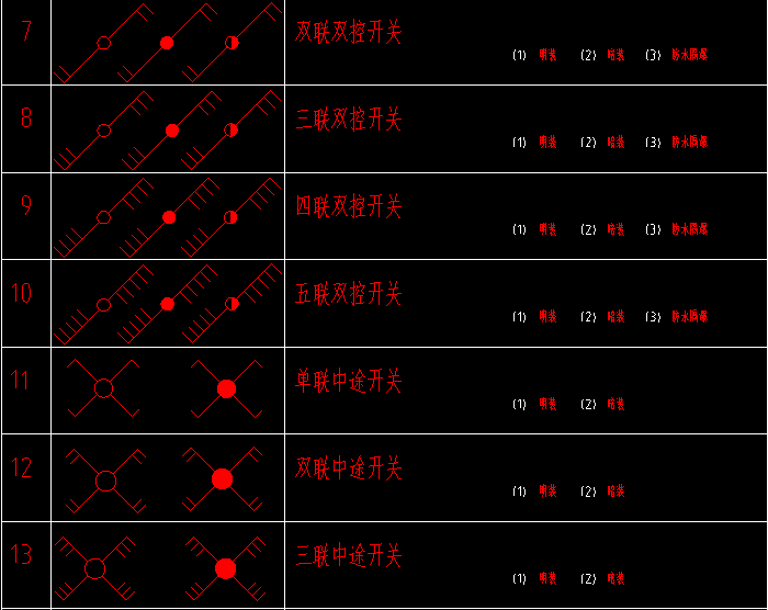 各類照明開關圖例