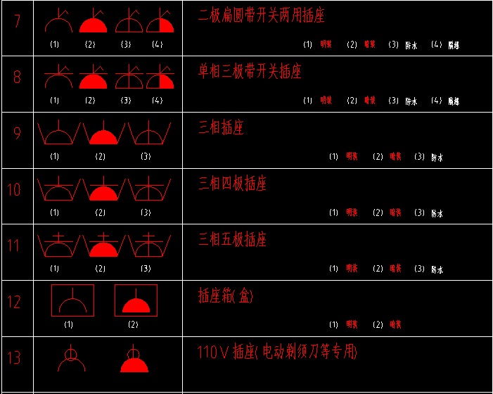 各類插座圖例