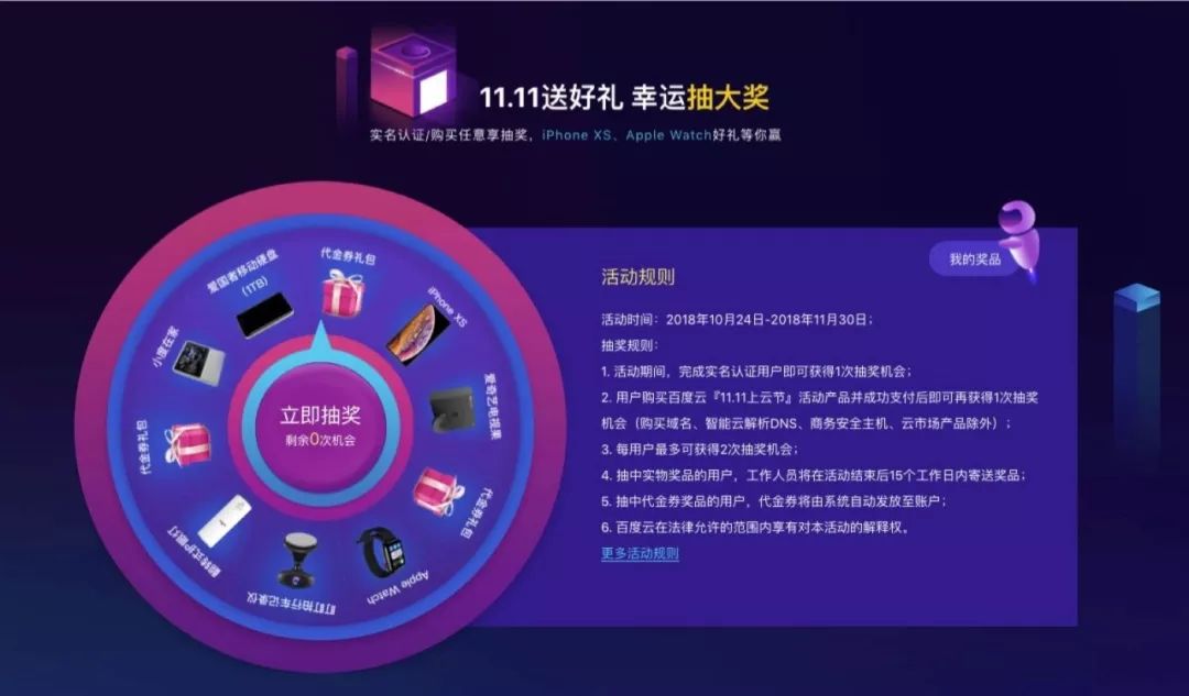 方法二