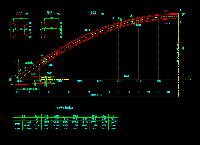 航道整治施工設(shè)計圖紙2