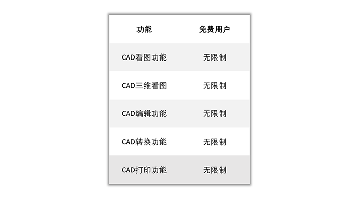 如何玩轉(zhuǎn)CAD看圖？CAD快速看圖