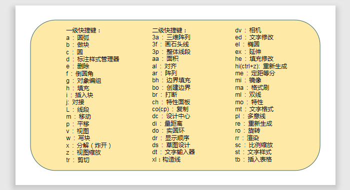 CAD常用快捷鍵命令
