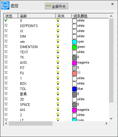點(diǎn) 擊【圖層顯示】彈出【圖層】彈窗