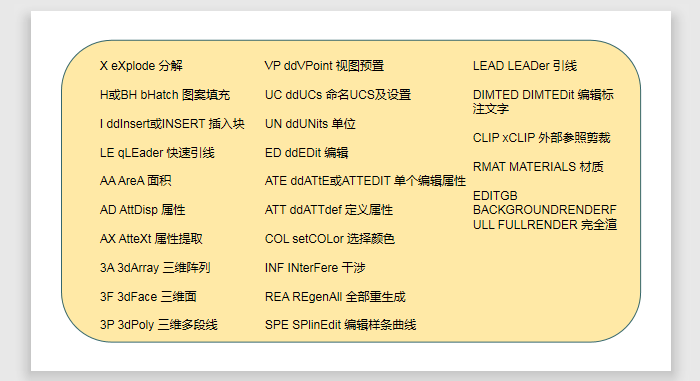 其他無規(guī)律快捷鍵